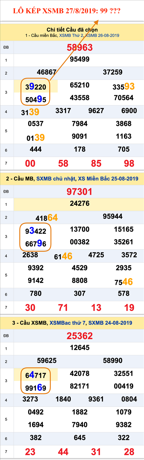 An so kep thu nhi - Lo kep XSMB 27-08-2019 An so kep thu nhi - Lo kep XSMB 27-08-2019